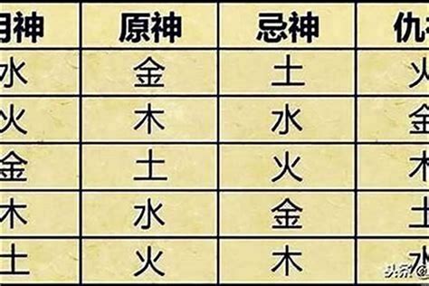 用神 金|八字喜用神是什么 八字喜用神如何确定